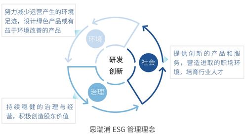 芯動向綠 思瑞浦高性能產品技術助力零碳未來——重慶網絡技術服務新篇章