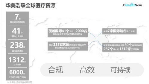 華美浩聯入選中國信通院 數字醫療產品及服務高質量發展全景圖 重慶網絡技術服務添新翼